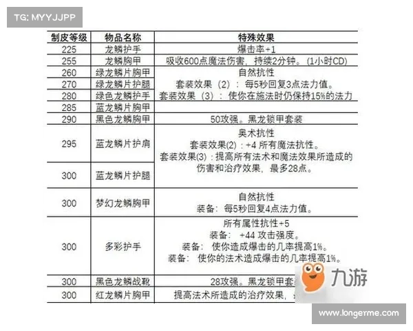 魔兽世界新手攻略:赚钱秘籍大揭秘 魔兽世界新手攻略:赚钱秘籍大揭秘